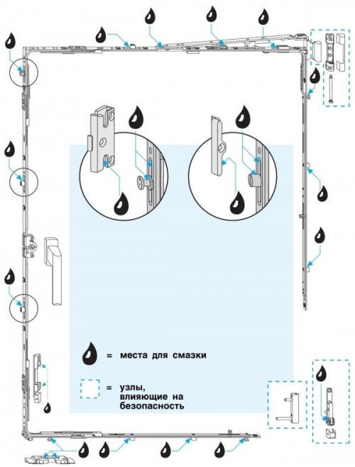 Ремонт пластиковых дверей. Неполадки в работе дверной конструкции