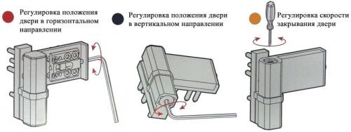 Ремонт пластиковых дверей. Неполадки в работе дверной конструкции