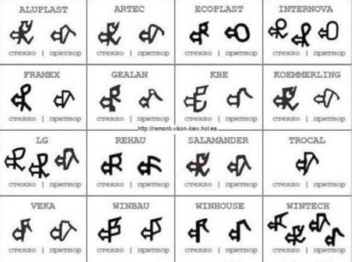 Ремонт пластиковых окон своими руками в домашних условиях. Замена уплотнителя