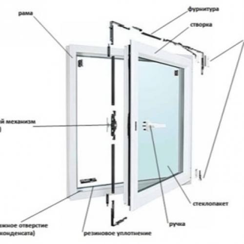 Замена оконной фурнитуры. Особенности