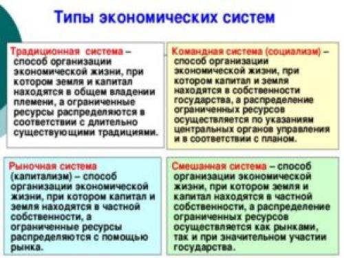 Типы экономических систем таблица. Основные виды систем