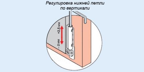 Замена цапфы на пластиковом окне. Окно не закрывается