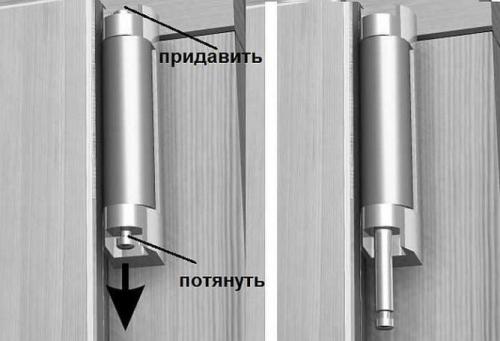 Как снять нижнюю петлю пластикового окна. Инструкция по тому, как снять створку обычного пластикового окна