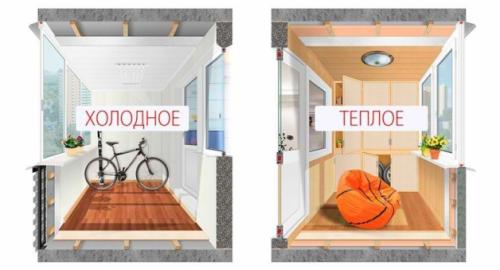 Холодное остекление балкона или лоджии. Преимущества алюминиевых окон 03