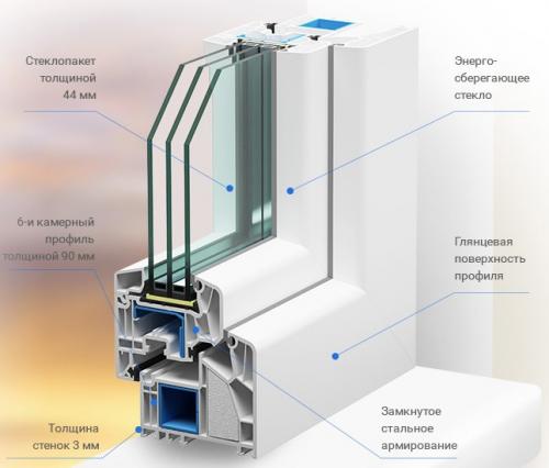 Варианты остекления балкона. Классификация остекления балконов и лоджий в зависимости от материала