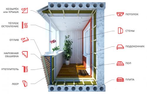 Виды остекления балконов в ФОТО ПРИМЕРАХ. Чем застеклить балкон: способы надежного утепления
