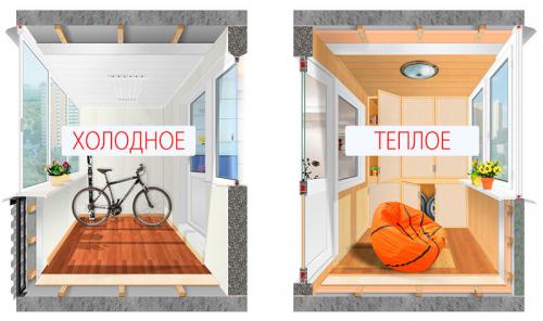 Холодное остекление балкона. Остекление балкона