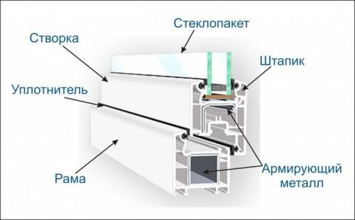 Инструкция по выбору фурнитуры для пластиковых окон. Инструкция выбора 03 Инструкция по выбору фурнитуры для пластиковых окон. Инструкция выбора 03