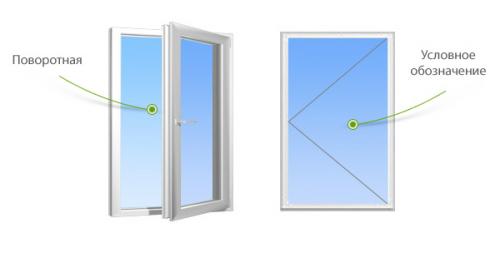 Виды открывания пластиковых окон и способы их монтажа. Разновидности современных пластиковых окон (с фото) 06 Виды открывания пластиковых окон и способы их монтажа. Разновидности современных пластиковых окон (с фото) 06