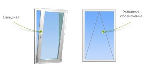 Виды открывания пластиковых окон и способы их монтажа. Разновидности современных пластиковых окон (с фото) 07 Виды открывания пластиковых окон и способы их монтажа. Разновидности современных пластиковых окон (с фото) 07