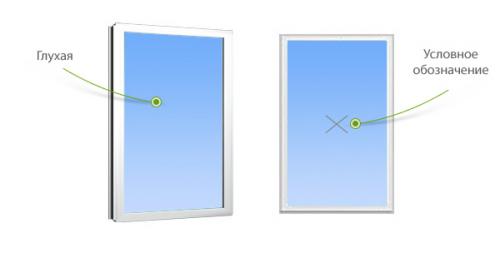 Виды открывания пластиковых окон и способы их монтажа. Разновидности современных пластиковых окон (с фото) 05 Виды открывания пластиковых окон и способы их монтажа. Разновидности современных пластиковых окон (с фото) 05