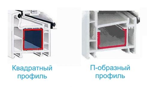 Какие Бывают Виды оконных Профилей. Характеристики ПВХ-профиля для пластиковых окон