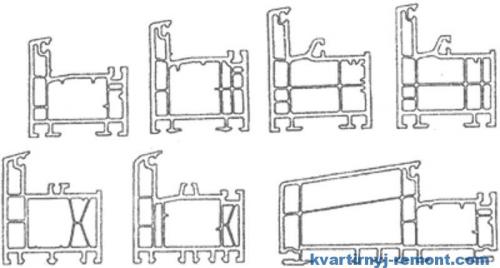 Какие Бывают Виды оконных Профилей. Характеристики ПВХ-профиля для пластиковых окон 05 Какие Бывают Виды оконных Профилей. Характеристики ПВХ-профиля для пластиковых окон 05
