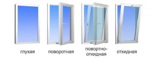 Что такое металлопластиковые окна. Что это такое
