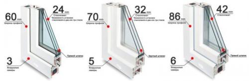 Фирмы пластиковых окон. Как правильно выбирать фирму по производству пластиковых окон?