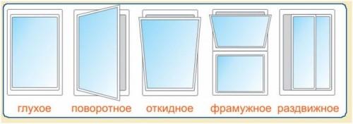 Установка глухого алюминиевого окна. Монтаж алюминиевых окон своими руками