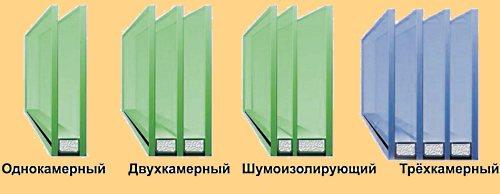 Детали пластикового окна. Из чего состоит пластиковое окно?