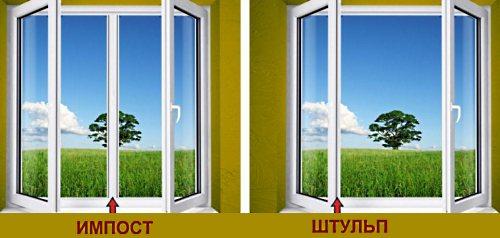 Детали пластикового окна. Из чего состоит пластиковое окно?