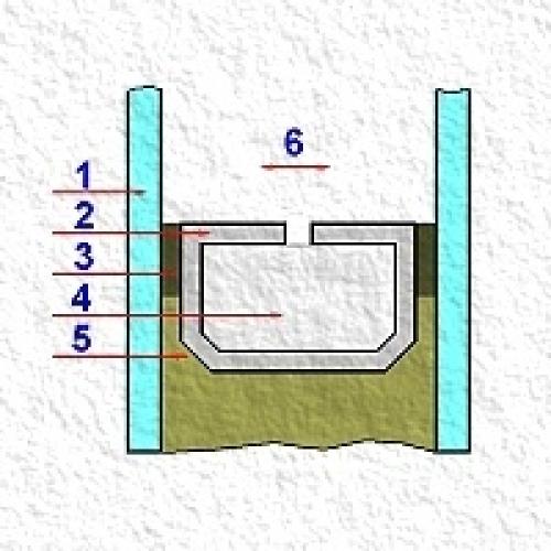 Окна ПВХ составляющие части. Из чего состоит пластиковое окно 02