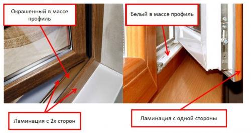 Окна ПВХ составляющие части. Из чего состоит пластиковое окно 09