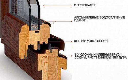 Что представляют собой окна ПВХ. Первая часть окна – профиль ПВХ 06 Что представляют собой окна ПВХ. Первая часть окна – профиль ПВХ 06