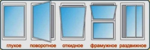 Монтаж холодных алюминиевых окон. Инструкция по монтажу раздвижных окон из алюминия