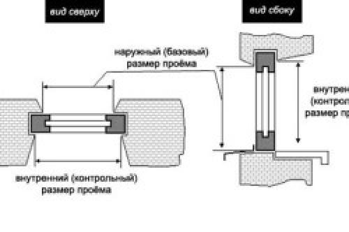 Основные этапы установки пластиковых окон на лоджию. Разновидности пластиковых конструкций для лоджий и балконов 05
