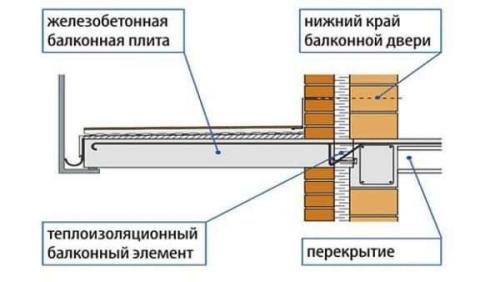 Как сделать балкон в частном доме. Как правильно сделать балкон в частном доме, чтобы он прослужил и оставался практичным долгие годы?