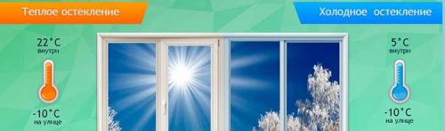 Как застеклить балкон самостоятельно с нуля. Как застеклить балкон самому