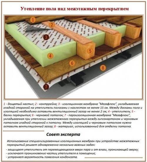 Балкон в деревянном доме своими руками. Особенности проведения работ
