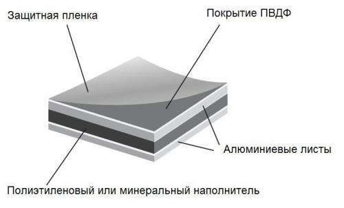 Алюминиевые окна или пластиковые. Что выбрать: пластиковые или алюминиевые окна 01 Алюминиевые окна или пластиковые. Что выбрать: пластиковые или алюминиевые окна 01