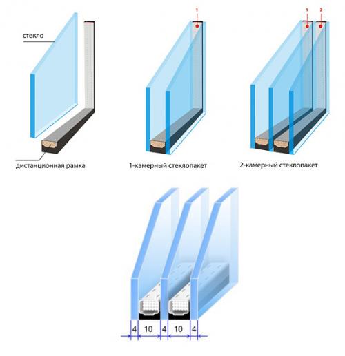 Витражное остекление это. Витражное остекление – разновидности и применение