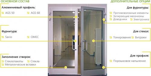Алюминиевые окна и двери своими руками. Процесс установки алюминиевых окон 01 Алюминиевые окна и двери своими руками. Процесс установки алюминиевых окон 01
