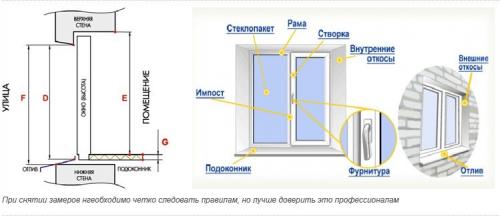 Пластиковые окна от а до я. Что такое ПВХ 06 Пластиковые окна от а до я. Что такое ПВХ 06