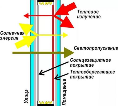 Производство стеклопакетов оборудование. Производство стеклопакетов: анализ рынка