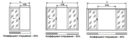 Сборка алюминиевых окон. Монтаж алюминиевых окон: подготовка к рабочему процессу