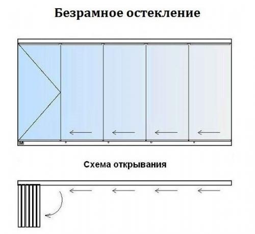 Холодное остекление балкона. Особенности холодного остекления балконов