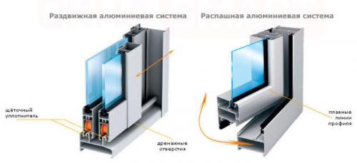 Холодное остекление балкона. Особенности холодного остекления балконов