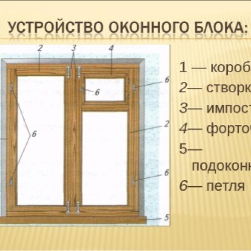 Из каких основных элементов состоит оконный блок. Особенности