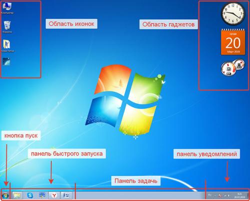Windows элементы рабочего стола. Что такое рабочий стол