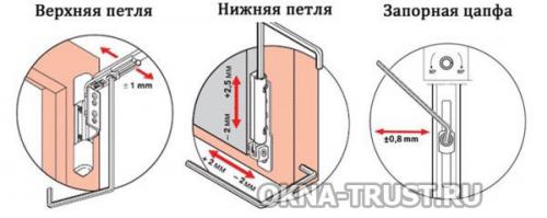 Регулировка алюминиевых окон своими руками. Особенности регулировки фурнитуры своими руками