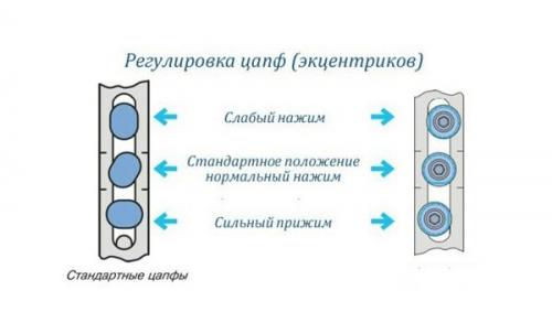 Как отрегулировать пластиковые окна самостоятельно и правильно. Когда и из-за каких проблем необходима регулировка? 08