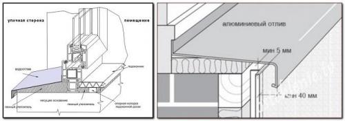 Установка своими руками отливов и откосов на пластиковые окна. Что значит правильная установка отливов 19 Установка своими руками отливов и откосов на пластиковые окна. Что значит правильная установка отливов 19