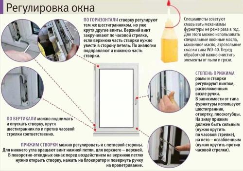 Как регулировать пластиковые окна зима-лето. Режимы пластиковых окон (как настроить зимний и летний + регулировка эксцентрика)