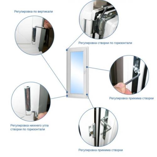 Как перевести окна в зимний режим. Зимний режим пластиковых окон – переводить или нет? 22 Как перевести окна в зимний режим. Зимний режим пластиковых окон – переводить или нет? 22