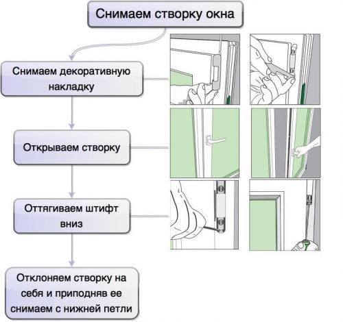 Как снять поворотно откидную створку пластикового окна?