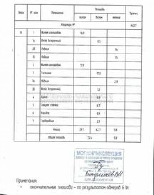 Утепление балкона это перепланировка. Что разрешено и запрещено при перепланировке лоджии?