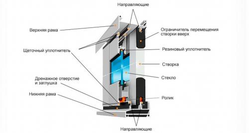 Остекление балконов в алюминиевой раме холодным.. Разновидности алюминиевых конструкций 06 Остекление балконов в алюминиевой раме холодным.. Разновидности алюминиевых конструкций 06