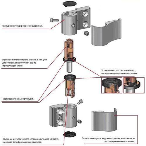 Как снять петли с пластиковой двери. Применение и конструкция пластиковой двери  