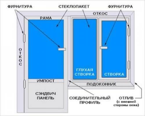 Установка пластикового балконного блока. Подготовка